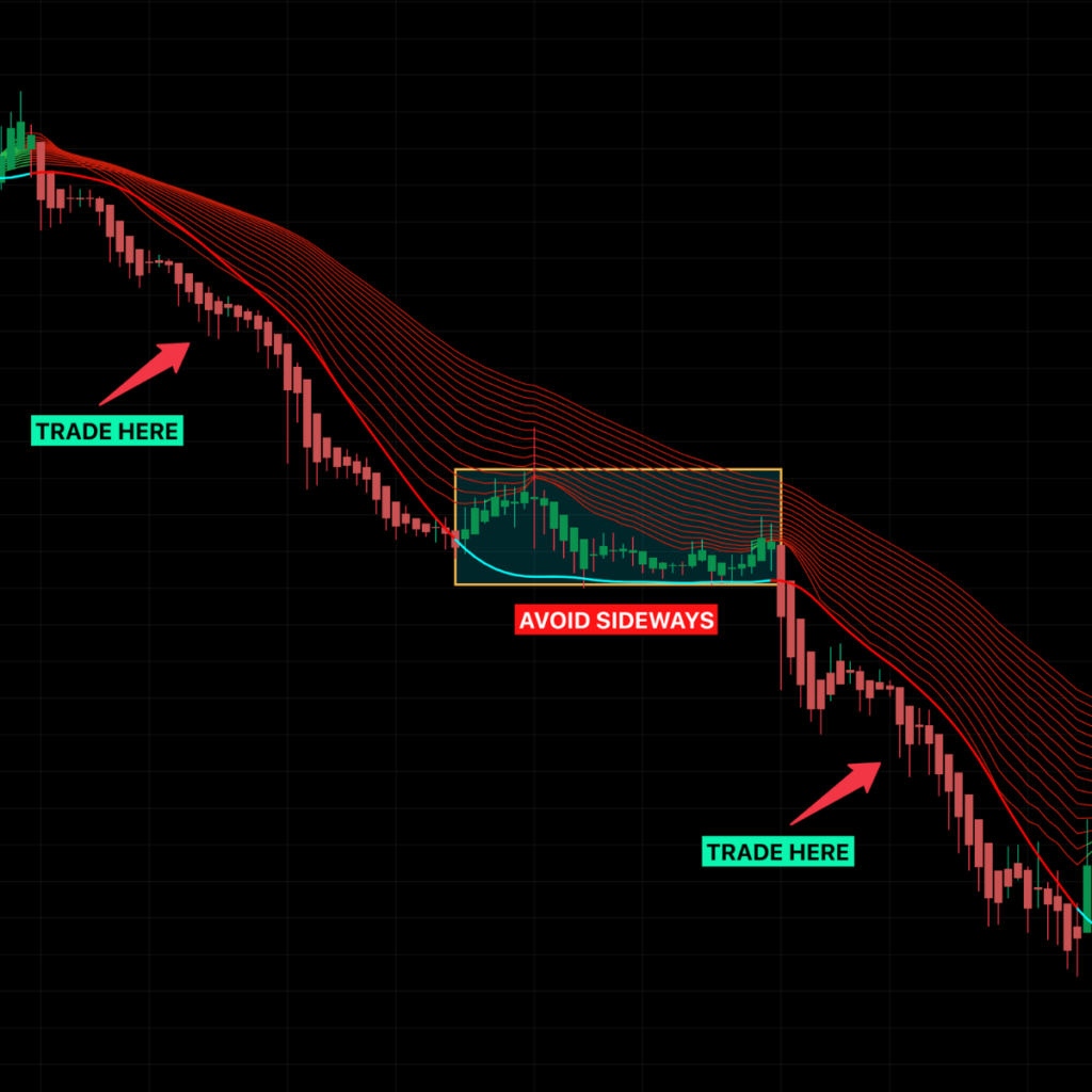 Intraday Trading