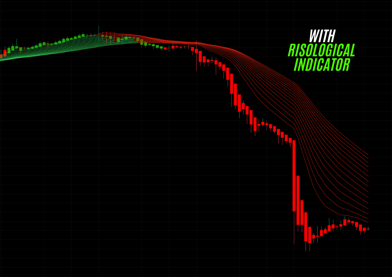 sell trade with Risological trading indicator